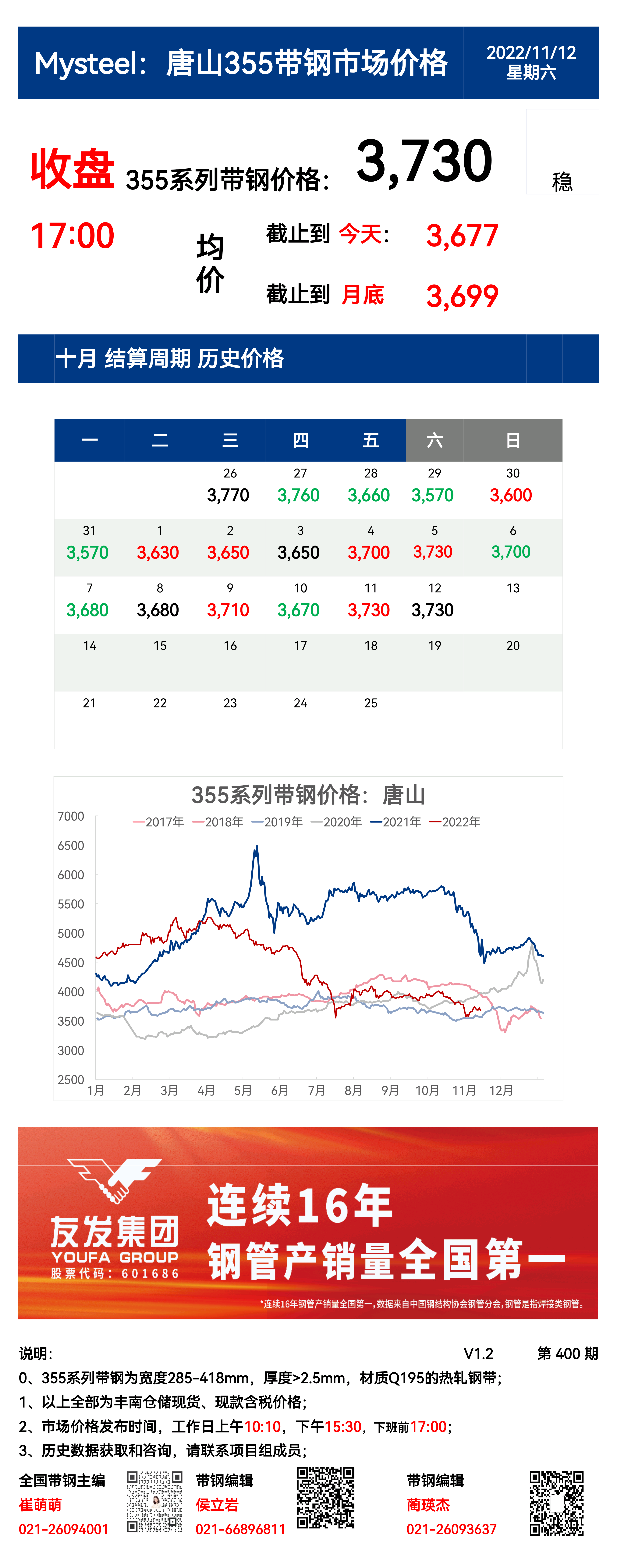 <a href='https://m.mysteel.com/' target='_blank' style='color:#3861ab'>Mysteel</a>：12日唐山355系列带钢市场价格（收盘17:00）