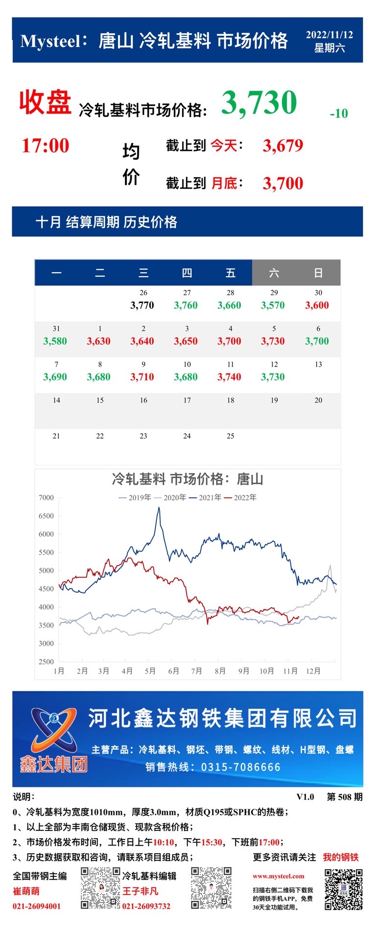 <a href='https://m.mysteel.com/' target='_blank' style='color:#3861ab'>Mysteel</a>：12日唐山冷轧基料市场价格(收盘17:00)