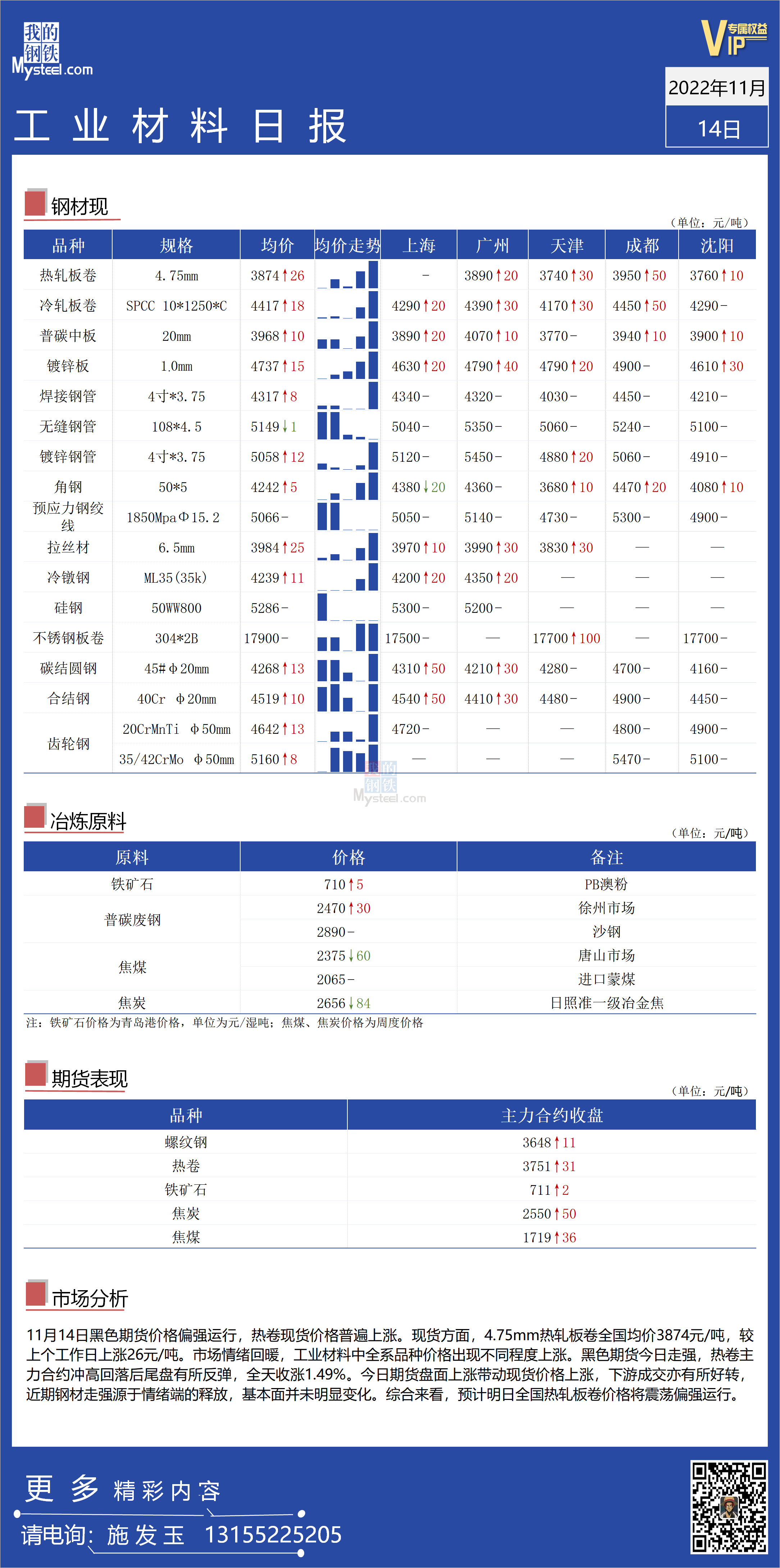 <a href='https://m.mysteel.com/' target='_blank' style='color:#3861ab'>Mysteel</a>：全国工业材料价格偏强运行