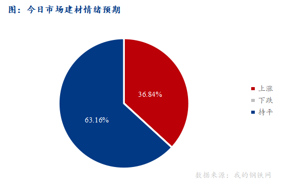 <a href='https://www.mysteel.com/' target='_blank' style='color:#3861ab'>Mysteel</a>早报：西南<a href='https://jiancai.mysteel.com/' target='_blank' style='color:#3861ab'>建筑钢材</a>早盘价格预计稳中偏强运行