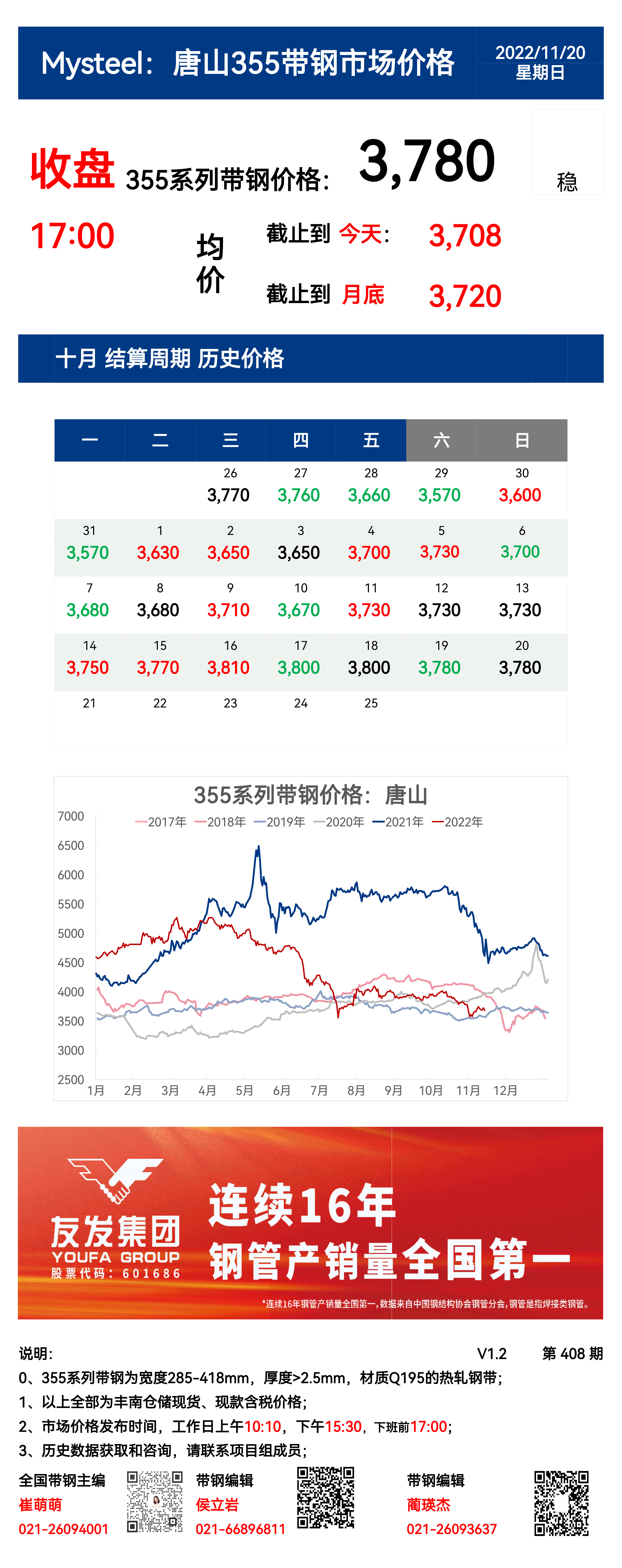 <a href='https://www.mysteel.com/' target='_blank' style='color:#3861ab'>Mysteel</a>：20日唐山355系列带钢市场价格（收盘17:00）