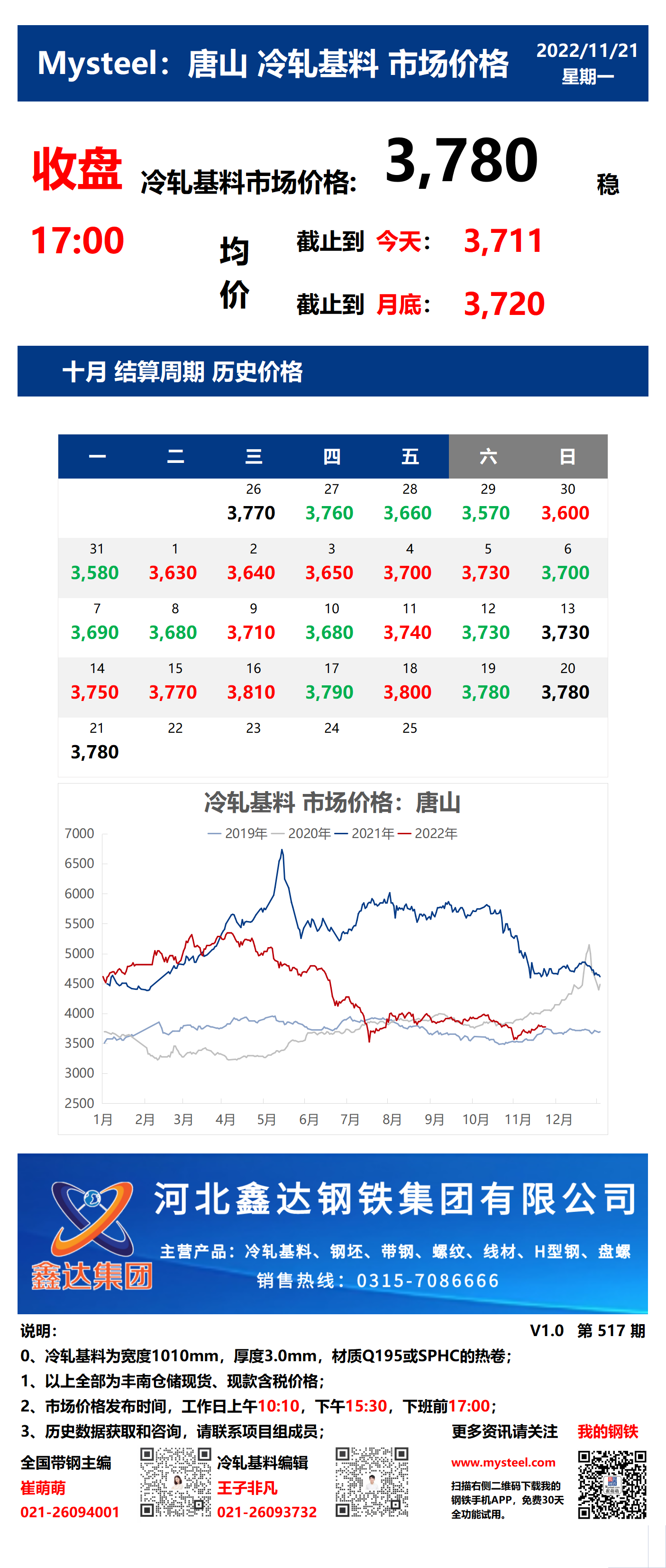 <a href='https://www.mysteel.com/' target='_blank' style='color:#3861ab'>Mysteel</a>：21日唐山冷轧基料市场价格(收盘17:00)