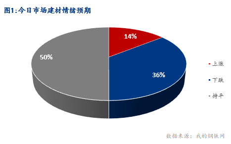 <a href='https://m.mysteel.com/' target='_blank' style='color:#3861ab'>Mysteel</a>早报：湖北建筑钢材早盘价格盘整趋弱