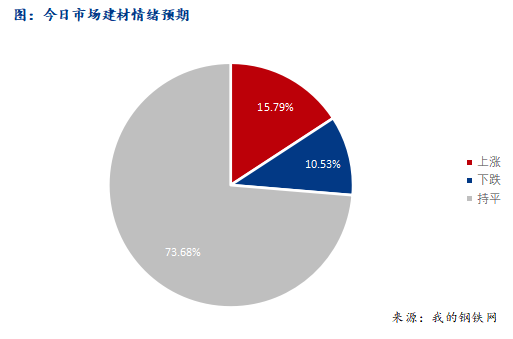 <a href='https://www.mysteel.com/' target='_blank' style='color:#3861ab'>Mysteel</a>早报：西南<a href='https://jiancai.mysteel.com/' target='_blank' style='color:#3861ab'>建筑钢材</a>早盘价格预计震荡偏弱