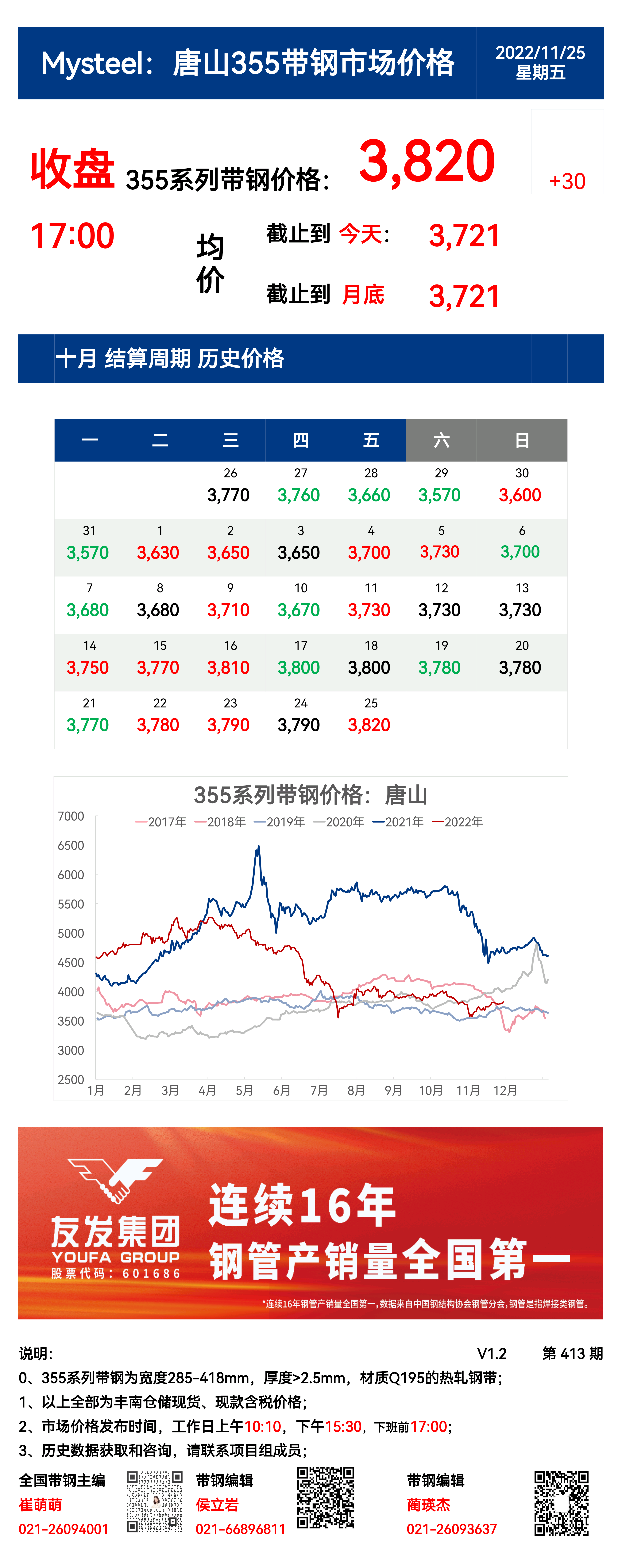 <a href='https://www.mysteel.com/' target='_blank' style='color:#3861ab'>Mysteel</a>：25日唐山355系列带钢市场价格（收盘17:00）