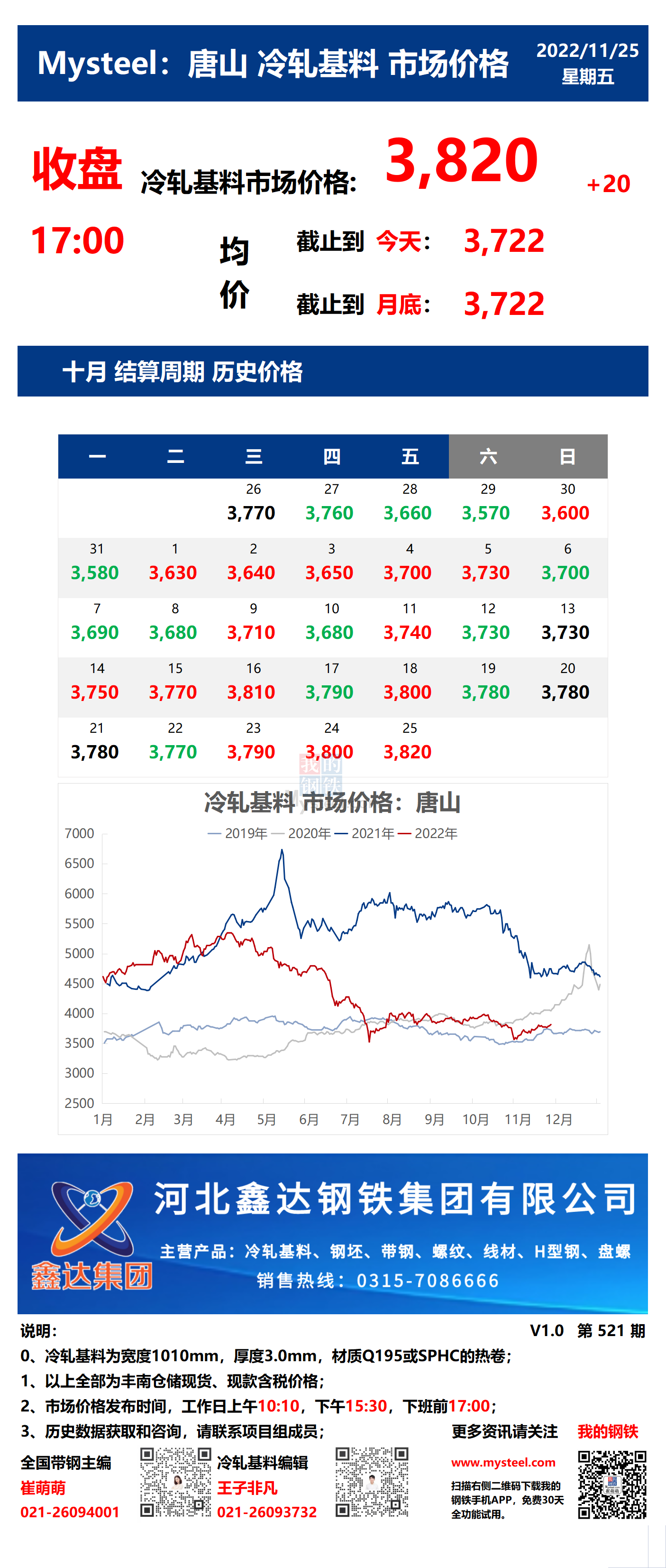 <a href='https://m.mysteel.com/' target='_blank' style='color:#3861ab'>Mysteel</a>：25日唐山冷轧基料市场价格(收盘17:00)