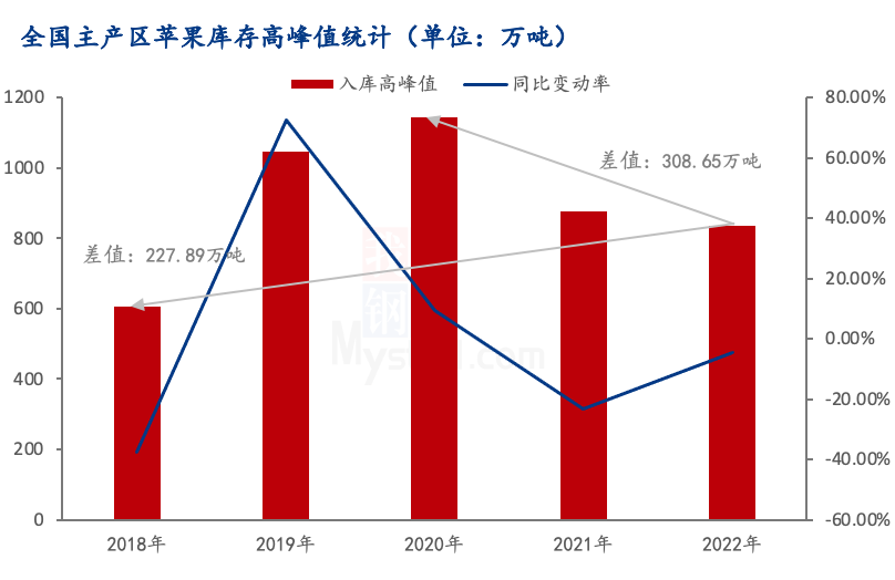 图表, 折线图

描述已自动生成