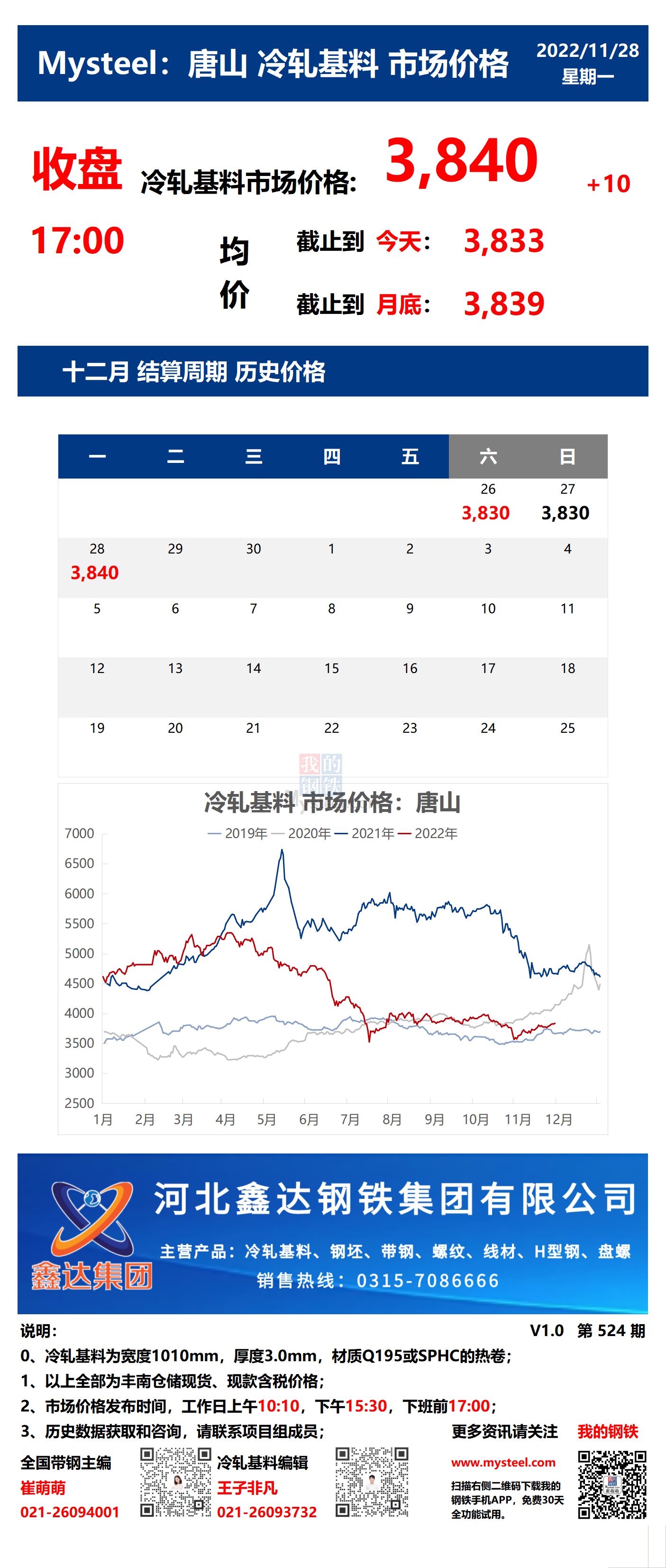 <a href='https://m.mysteel.com/' target='_blank' style='color:#3861ab'>Mysteel</a>：28日唐山冷轧基料市场价格(收盘17:00)