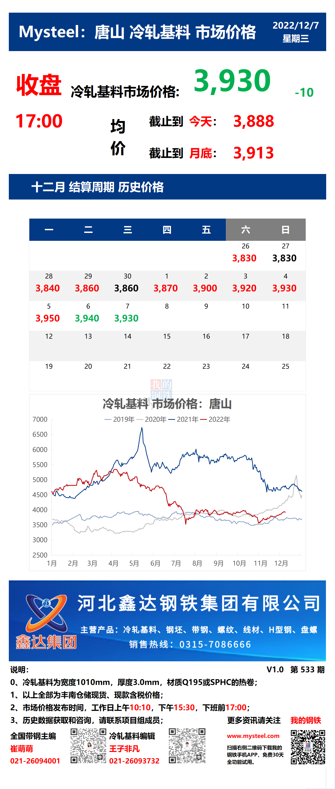 <a href='https://m.mysteel.com/' target='_blank' style='color:#3861ab'>Mysteel</a>：7日唐山冷轧基料市场价格(收盘17:00)