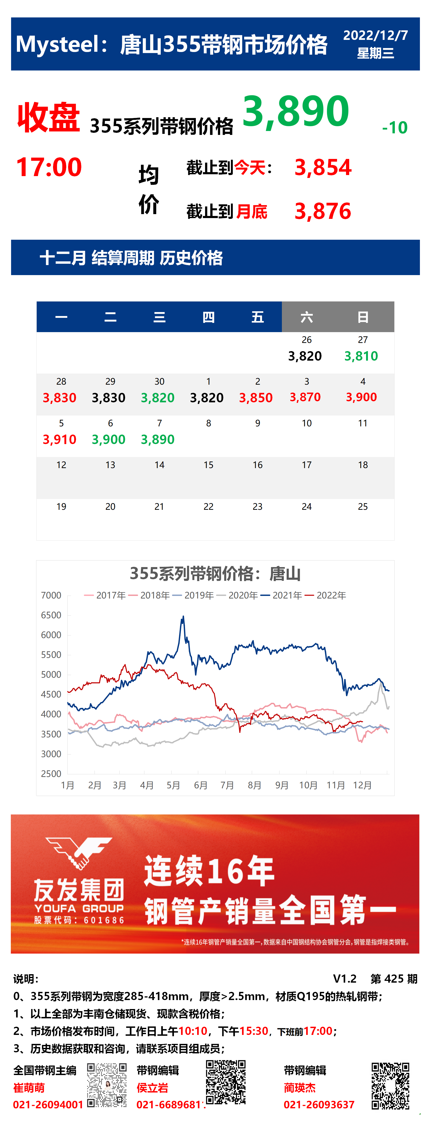 <a href='https://www.mysteel.com/' target='_blank' style='color:#3861ab'>Mysteel</a>：7日唐山355系列<a href='https://daigang.mysteel.com/' target='_blank' style='color:#3861ab'>带钢</a>市场价格（收盘17:00）