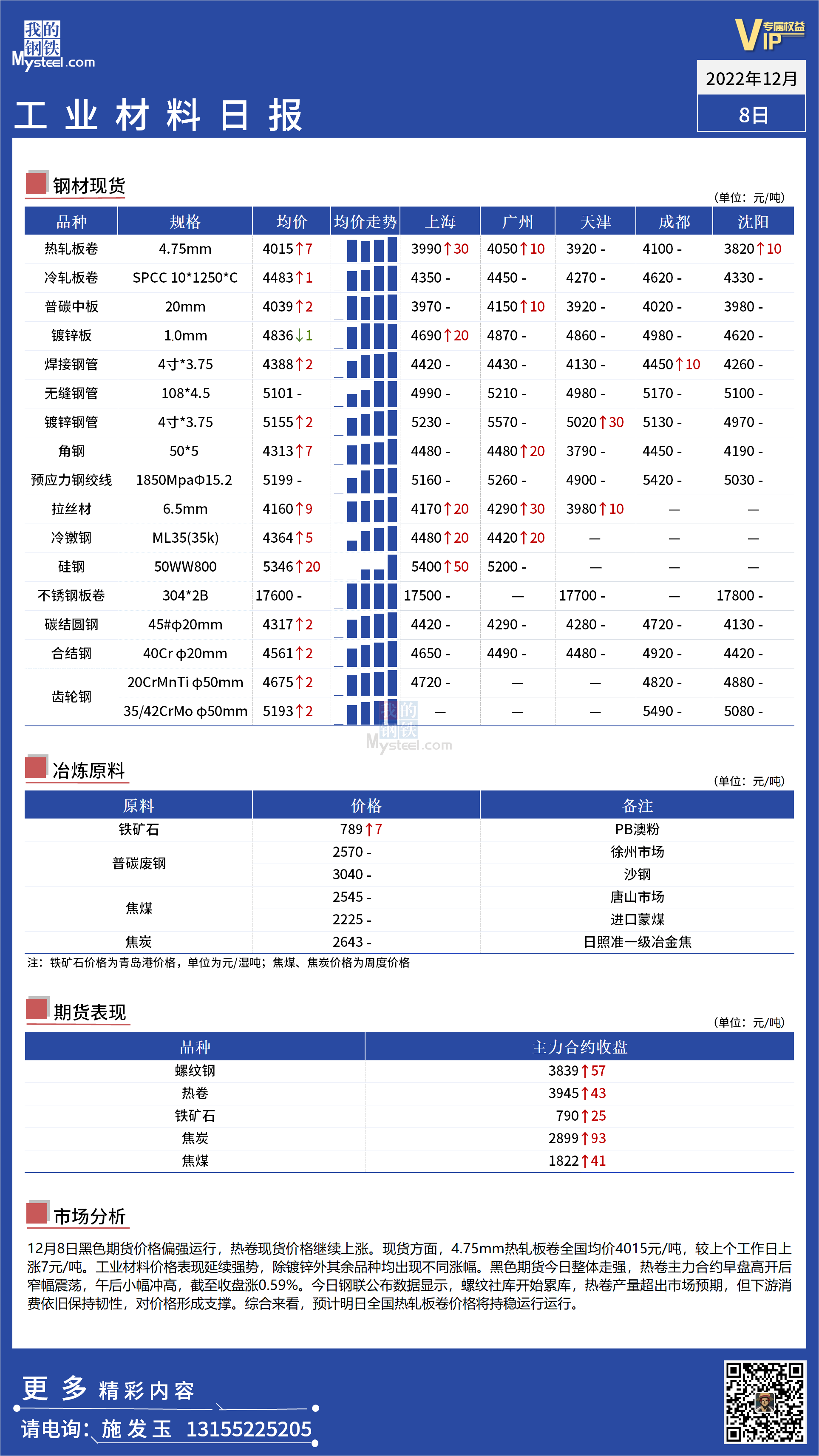 <a href='https://www.mysteel.com/' target='_blank' style='color:#3861ab'>Mysteel</a>日报：全国工业材料价格震荡走强