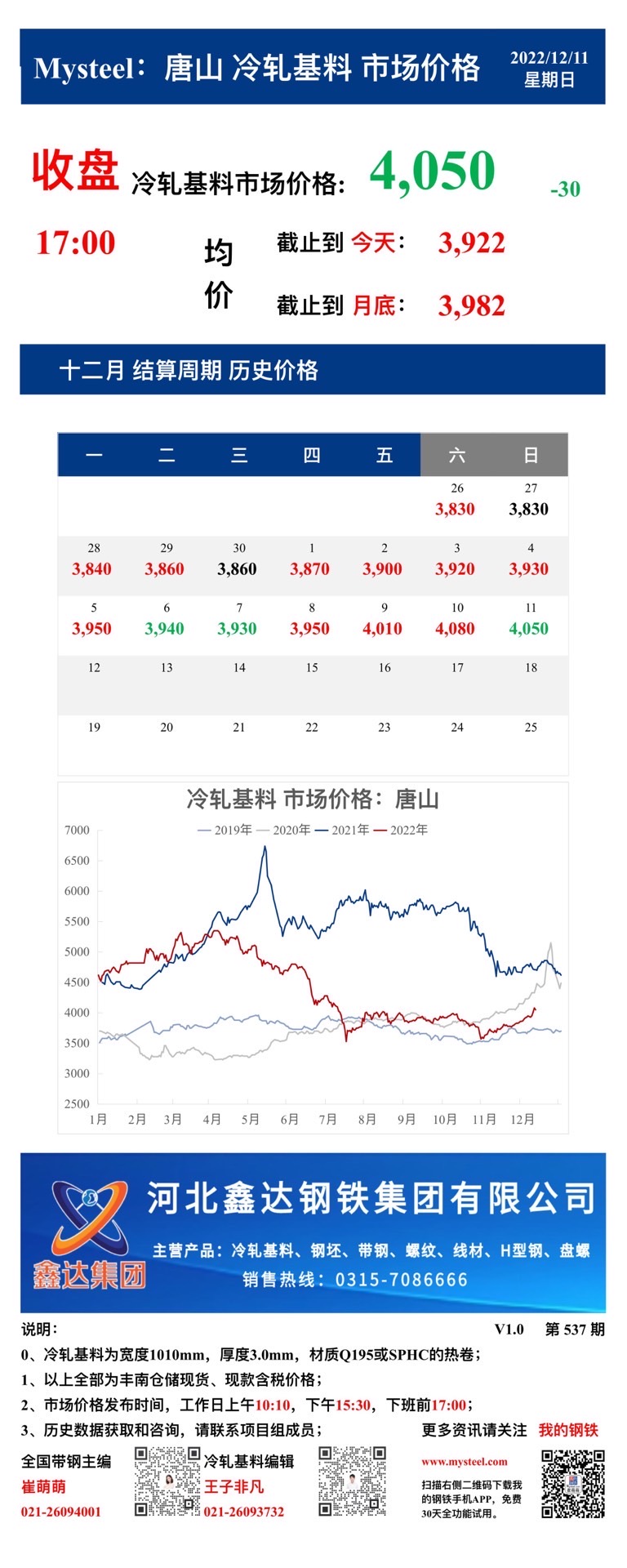 <a href='https://www.mysteel.com/' target='_blank' style='color:#3861ab'>Mysteel</a>：11日唐山<a href='https://lengzha.mysteel.com/' target='_blank' style='color:#3861ab'>冷轧</a>基料市场价格(收盘17:00)