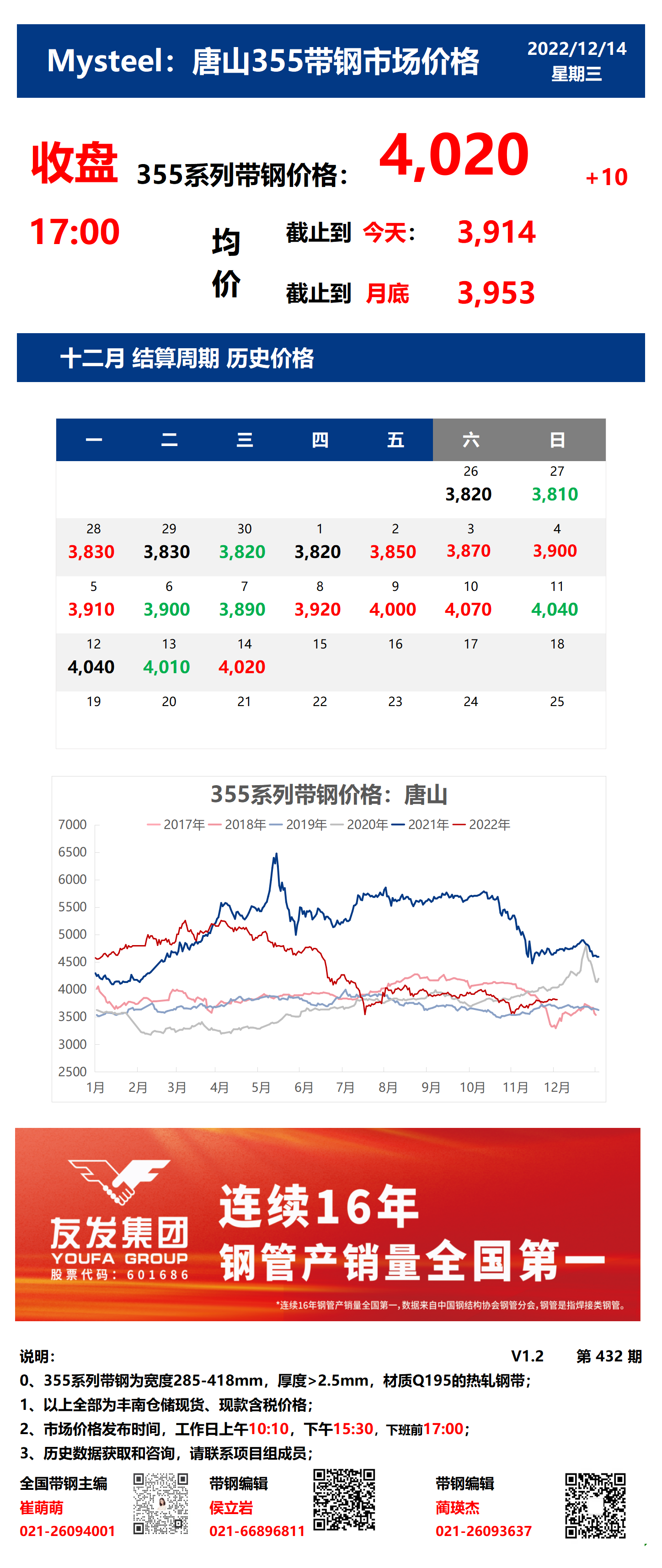 <a href='https://m.mysteel.com/' target='_blank' style='color:#3861ab'>Mysteel</a>：7日唐山355系列带钢市场价格（收盘17:00）