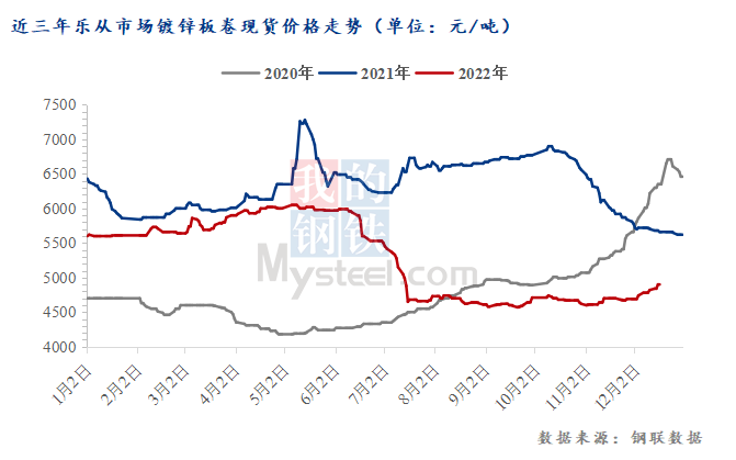 <a href='https://m.mysteel.com/' target='_blank' style='color:#3861ab'>Mysteel</a>：疫情初放开 华南镀锌市场能否可期