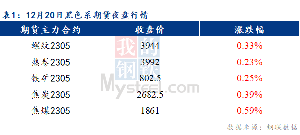 <a href='https://www.mysteel.com/' target='_blank' style='color:#3861ab'>Mysteel</a>早报：预计乐从冷轧及镀锌板卷价格或将以稳为主