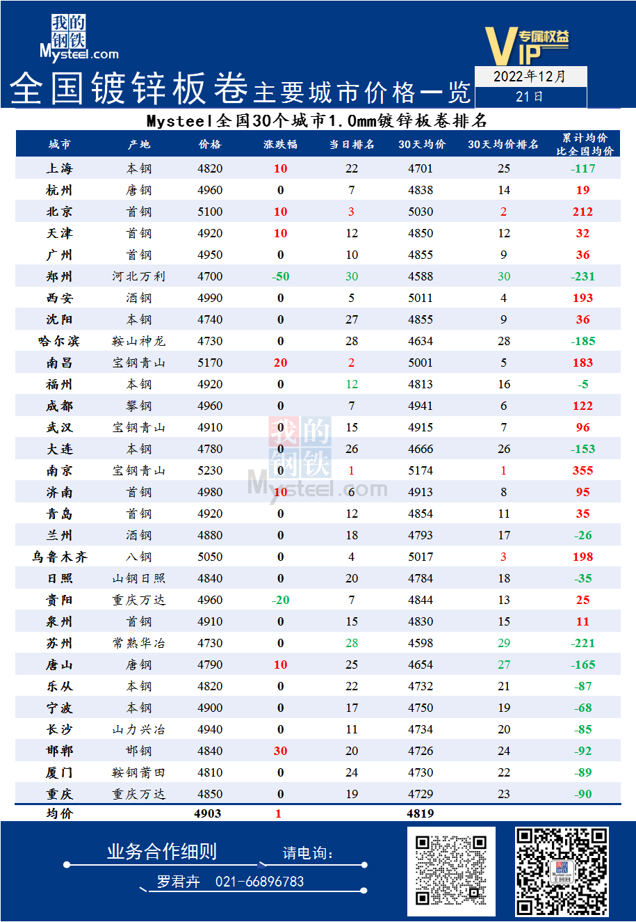 21日全国<a href='https://m.mysteel.com/market/p-968-----01010501-0--------1.html' target='_blank' style='color:#3861ab'>镀锌</a>板卷主要城市价格一览