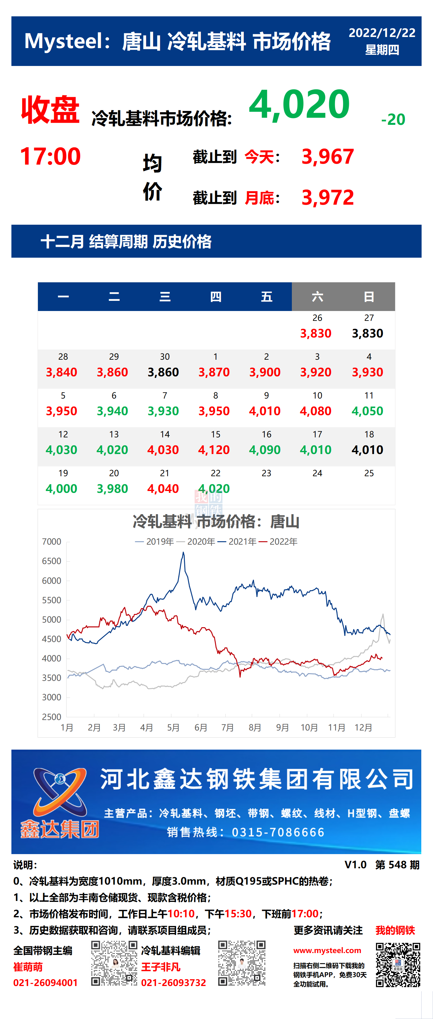 <a href='https://www.mysteel.com/' target='_blank' style='color:#3861ab'>Mysteel</a>：22日唐山冷轧基料市场价格(收盘17:00)