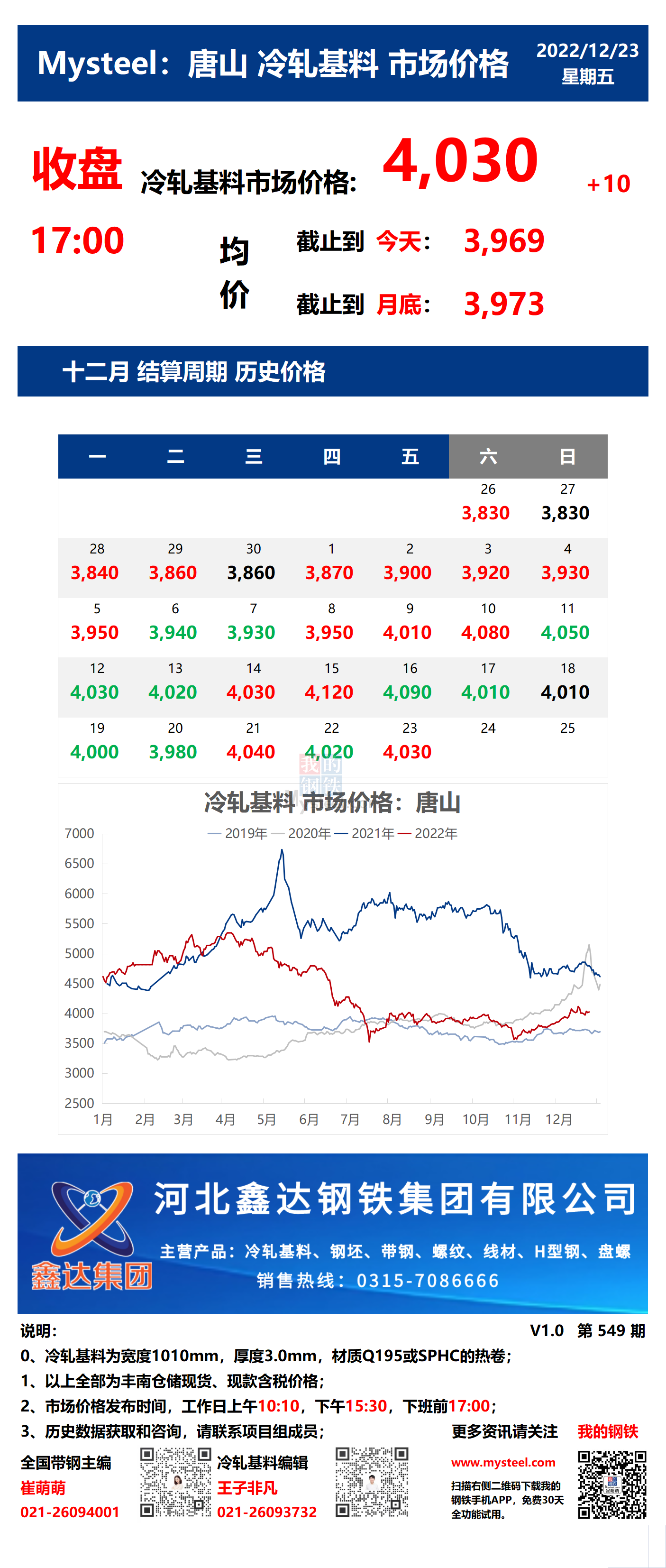 <a href='https://m.mysteel.com/' target='_blank' style='color:#3861ab'>Mysteel</a>：23日唐山冷轧基料市场价格(收盘17:00)