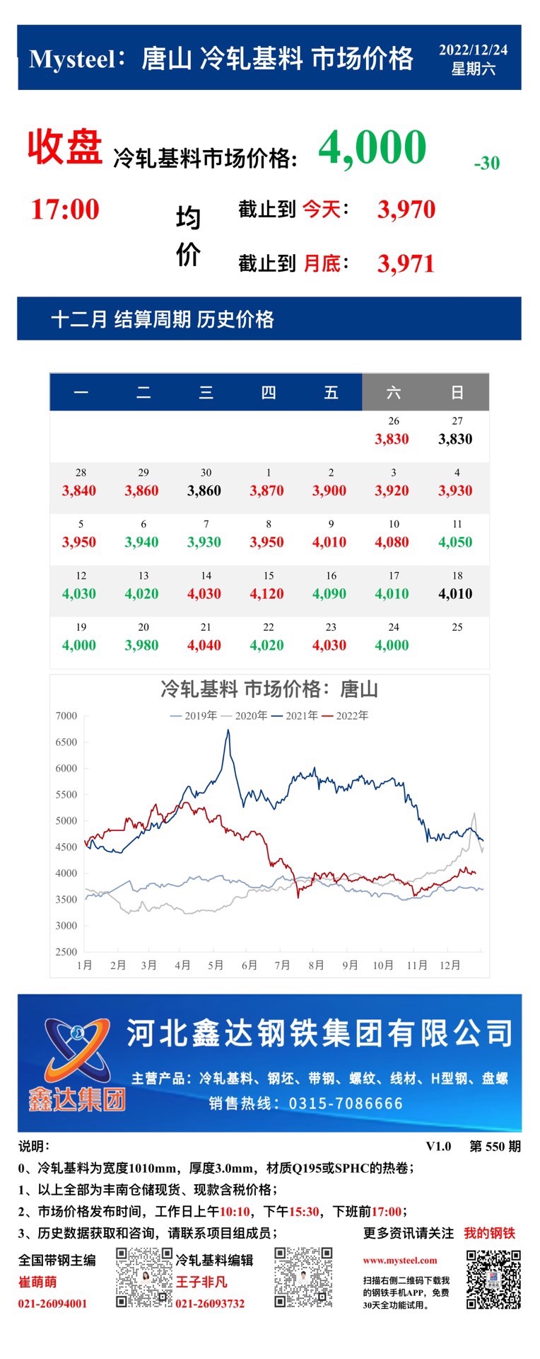 <a href='https://www.mysteel.com/' target='_blank' style='color:#3861ab'>Mysteel</a>：24日唐山冷轧基料市场价格(收盘17:00)