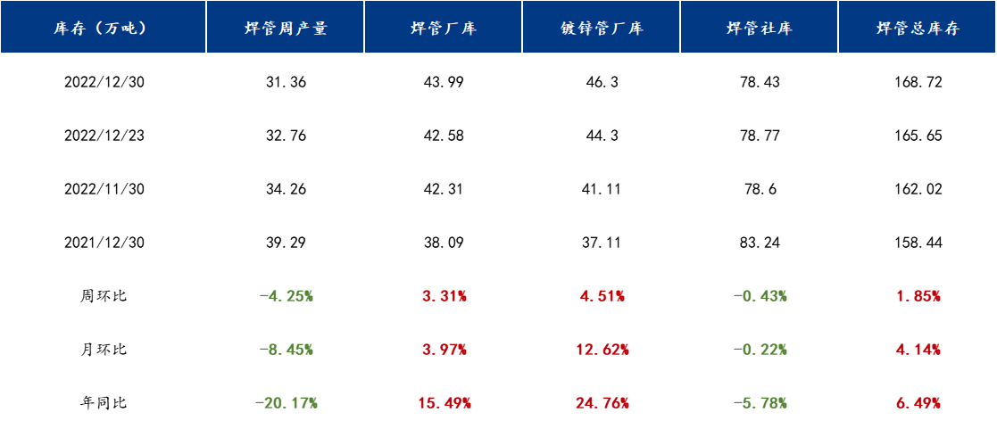 企业微信截图_16723878141936