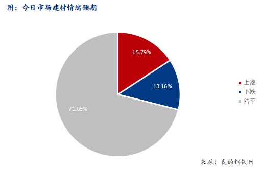 <a href='https://m.mysteel.com/' target='_blank' style='color:#3861ab'>Mysteel</a>早报：西南<a href='https://m.mysteel.com/market/p-968-----010101-0--------1.html' target='_blank' style='color:#3861ab'>建筑钢材</a>早盘价格预计盘整运行