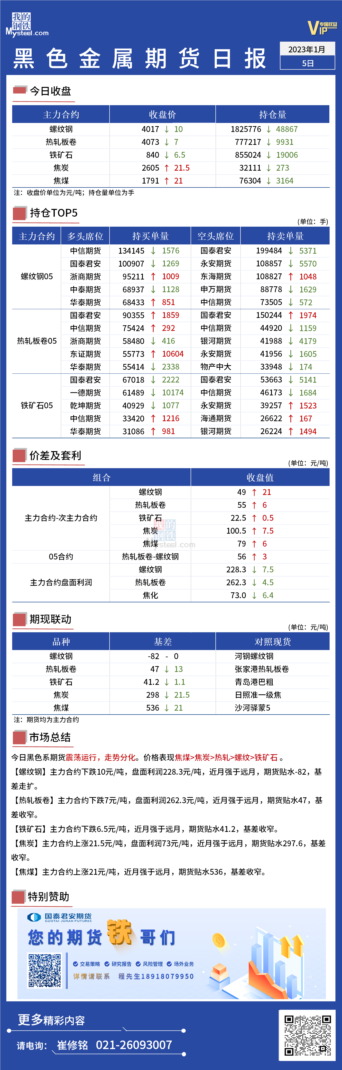 Mysteel日报：黑色金属期货走势分化