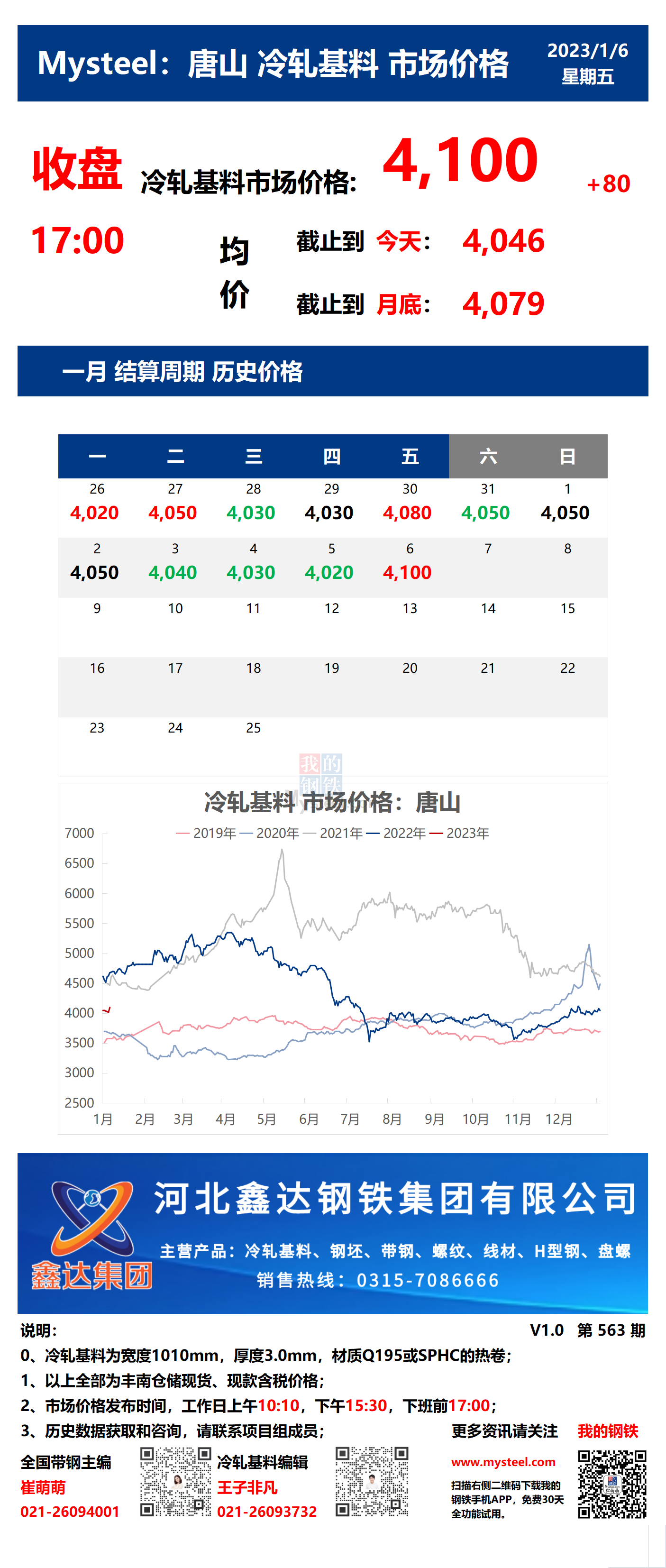 <a href='https://m.mysteel.com/' target='_blank' style='color:#3861ab'>Mysteel</a>：6日唐山冷轧基料市场价格(收盘17:00)