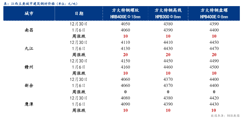 高速钢行业:从传统走向创新