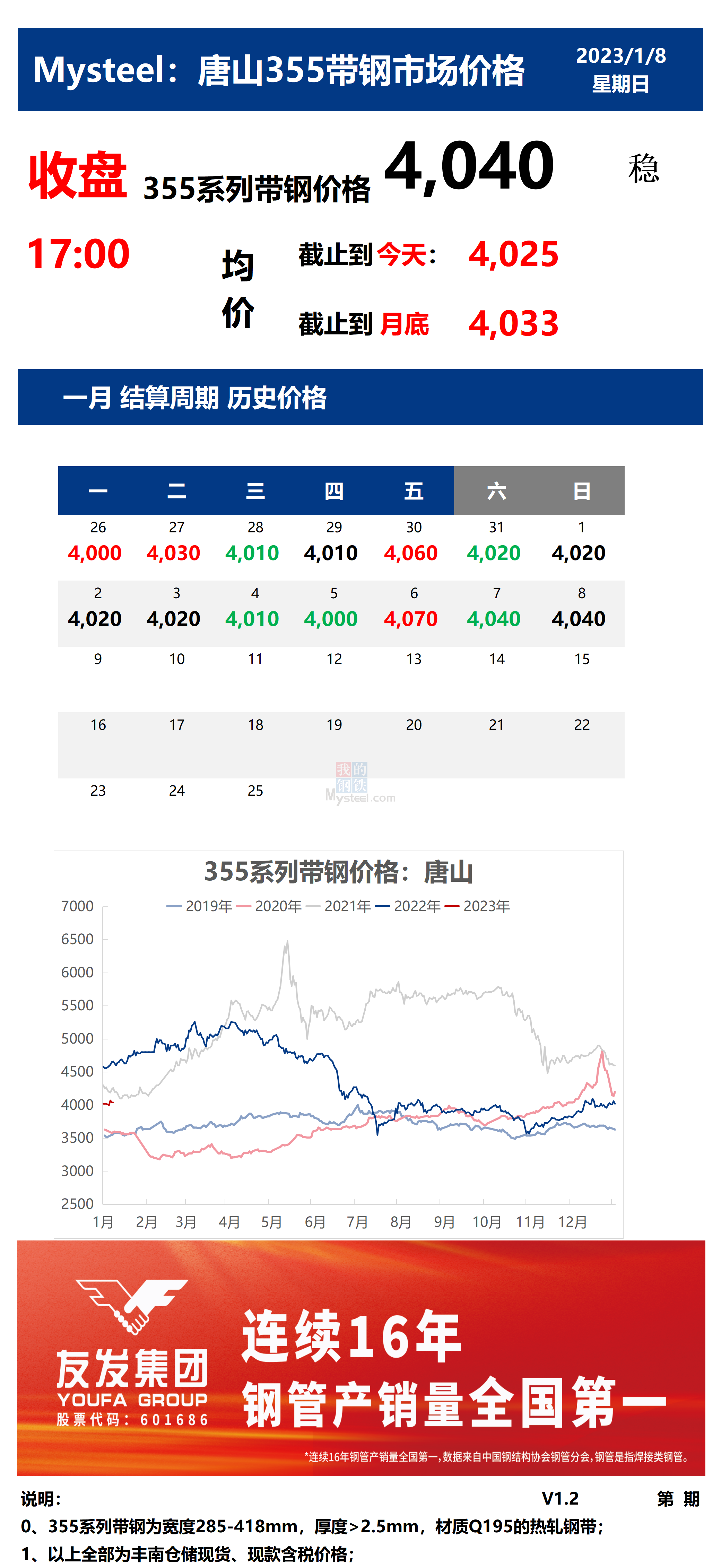 <a href='https://m.mysteel.com/' target='_blank' style='color:#3861ab'>Mysteel</a>：8日唐山355系列带钢市场价格（收盘17:00）