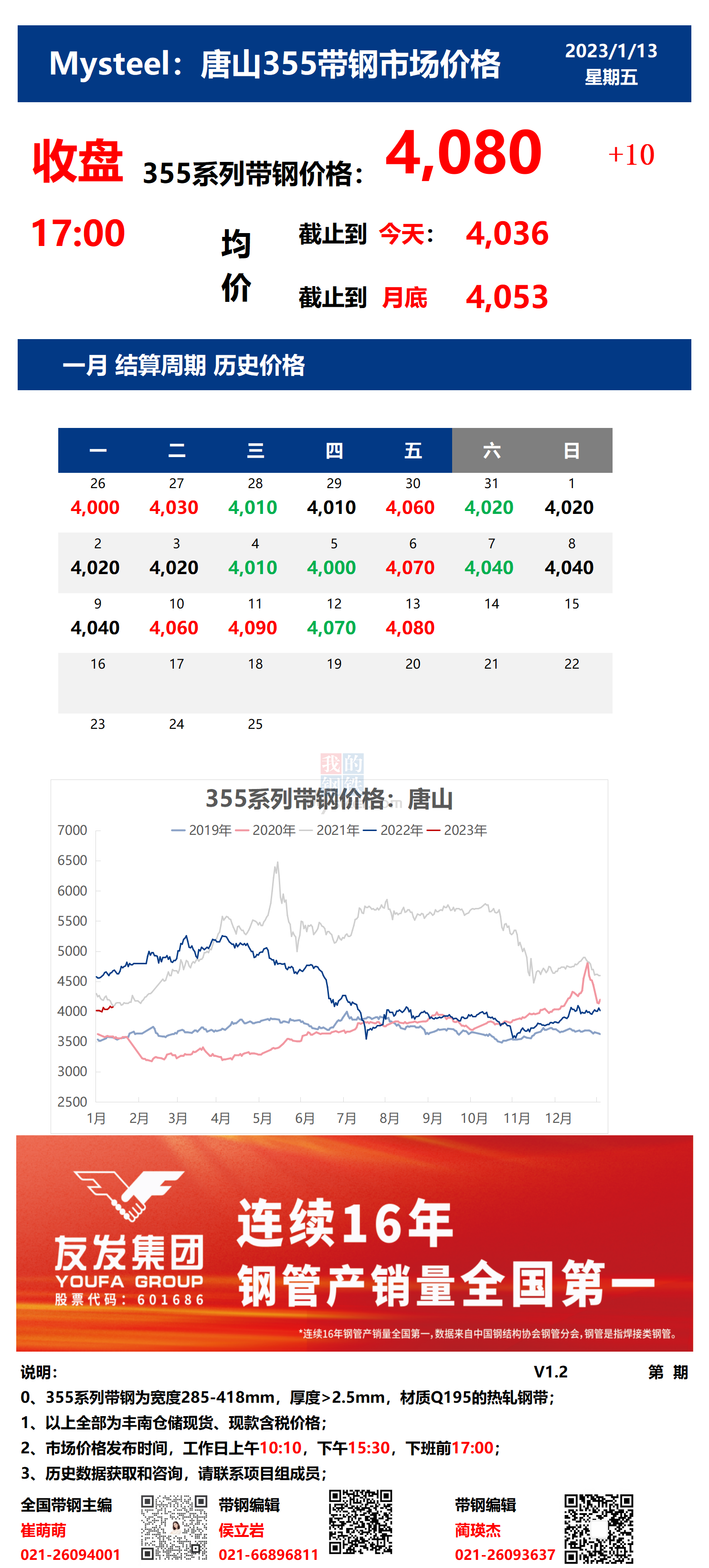 <a href='https://www.mysteel.com/' target='_blank' style='color:#3861ab'>Mysteel</a>：13日唐山355系列带钢市场价格（收盘17:00）