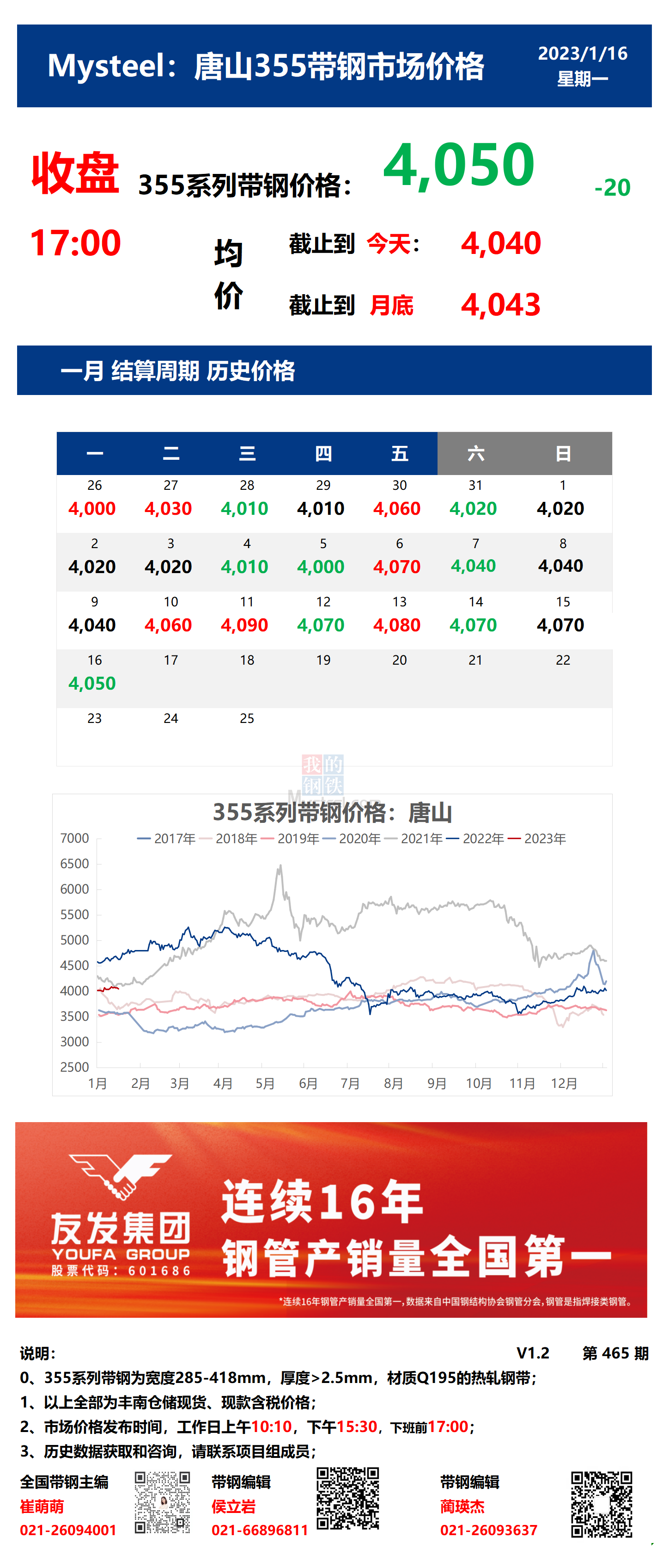 <a href='https://m.mysteel.com/' target='_blank' style='color:#3861ab'>Mysteel</a>：16日唐山355系列带钢市场价格（收盘17:00）