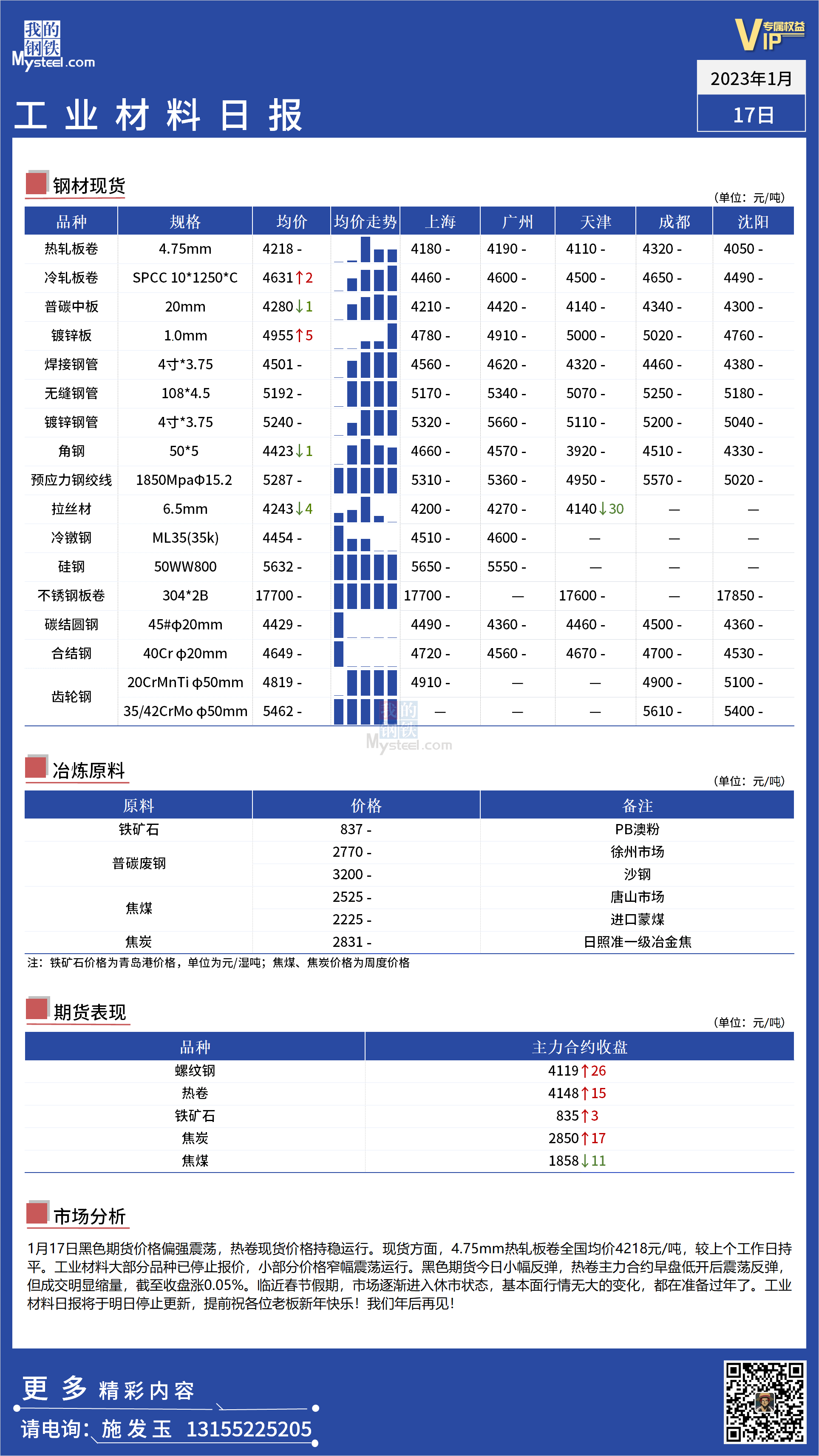 <a href='https://m.mysteel.com/' target='_blank' style='color:#3861ab'>Mysteel</a>日报：全国工业材料价格持稳运行