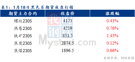 <a href='https://www.mysteel.com/' target='_blank' style='color:#3861ab'>Mysteel</a>早报：预计乐从冷轧及镀锌板卷价格或将继续持平