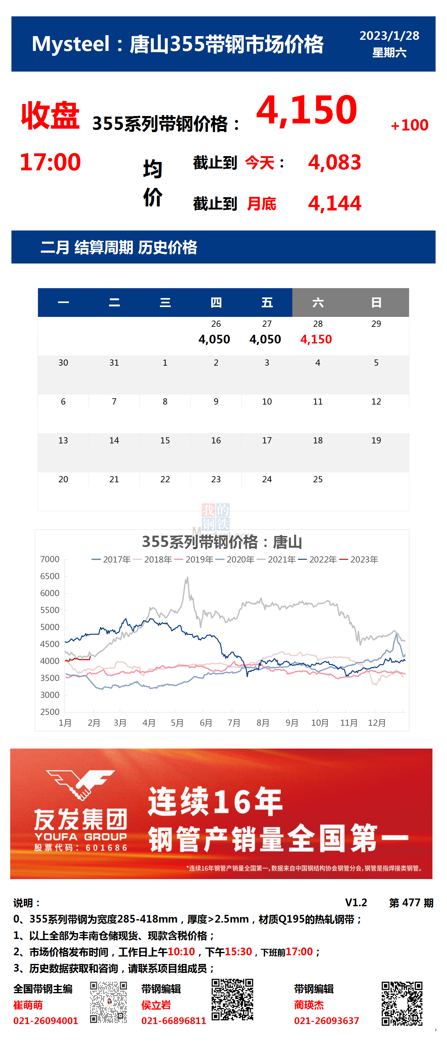 <a href='https://m.mysteel.com/' target='_blank' style='color:#3861ab'>Mysteel</a>：28日唐山355系列带钢市场价格（收盘17:00）