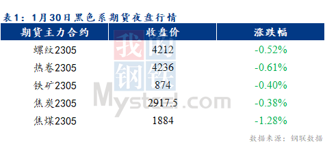 <a href='https://m.mysteel.com/' target='_blank' style='color:#3861ab'>Mysteel</a>早报：预计乐从冷轧及镀锌板卷价格或将持稳运行