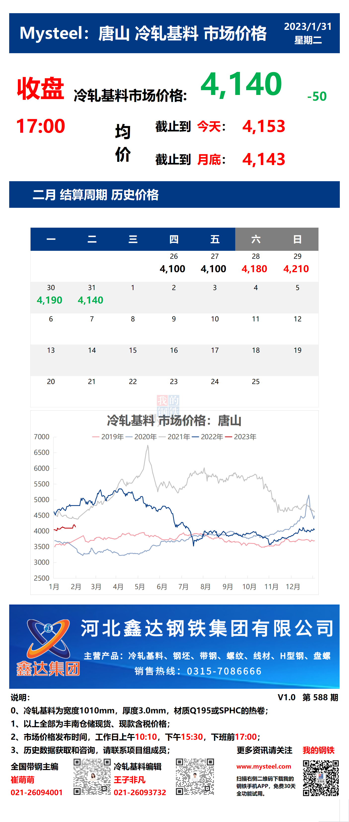 <a href='https://m.mysteel.com/' target='_blank' style='color:#3861ab'>Mysteel</a>：31日唐山冷轧基料市场价格(收盘17:00)