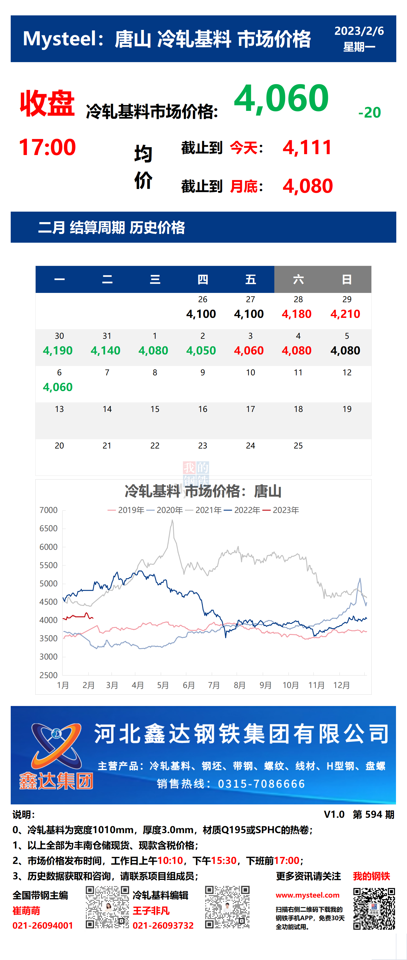 <a href='https://m.mysteel.com/' target='_blank' style='color:#3861ab'>Mysteel</a>：6日唐山冷轧基料市场价格(收盘17:00)