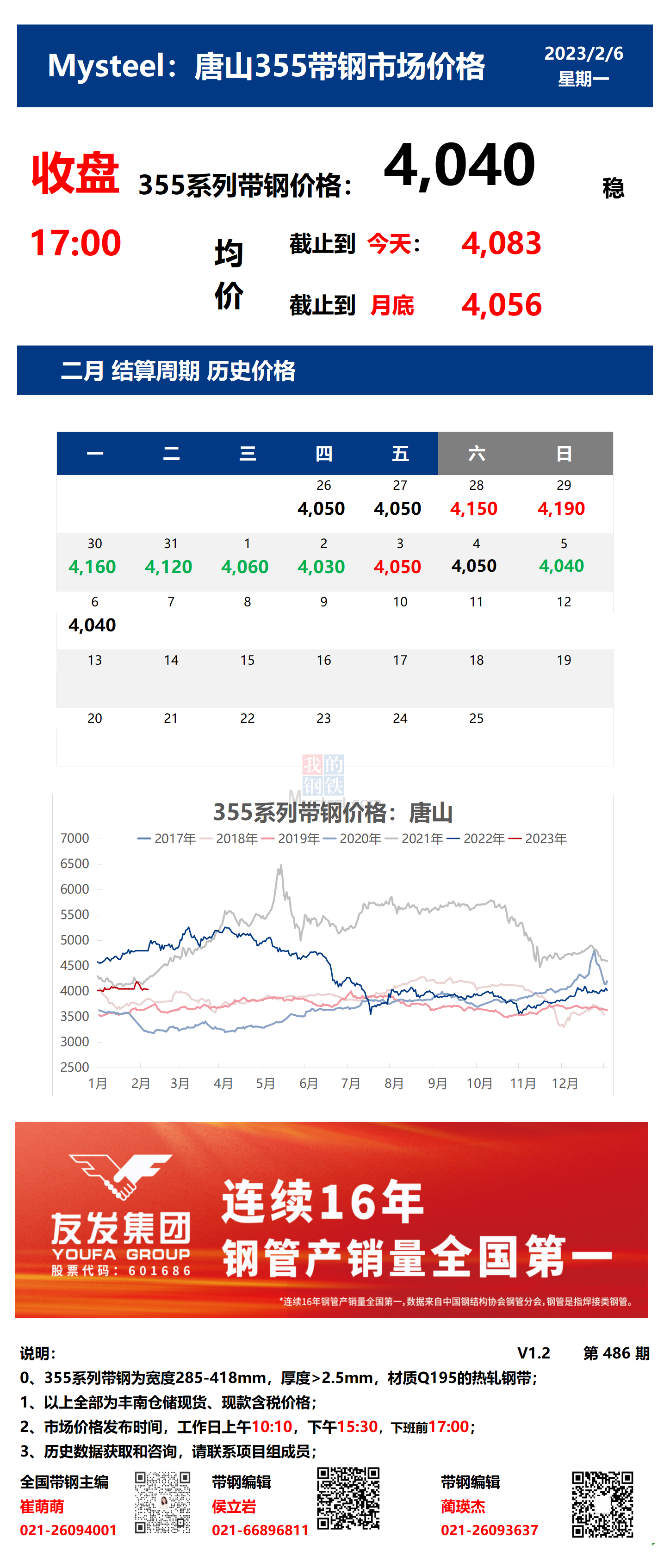 <a href='https://m.mysteel.com/' target='_blank' style='color:#3861ab'>Mysteel</a>：6日唐山355系列带钢市场价格（收盘17:00）