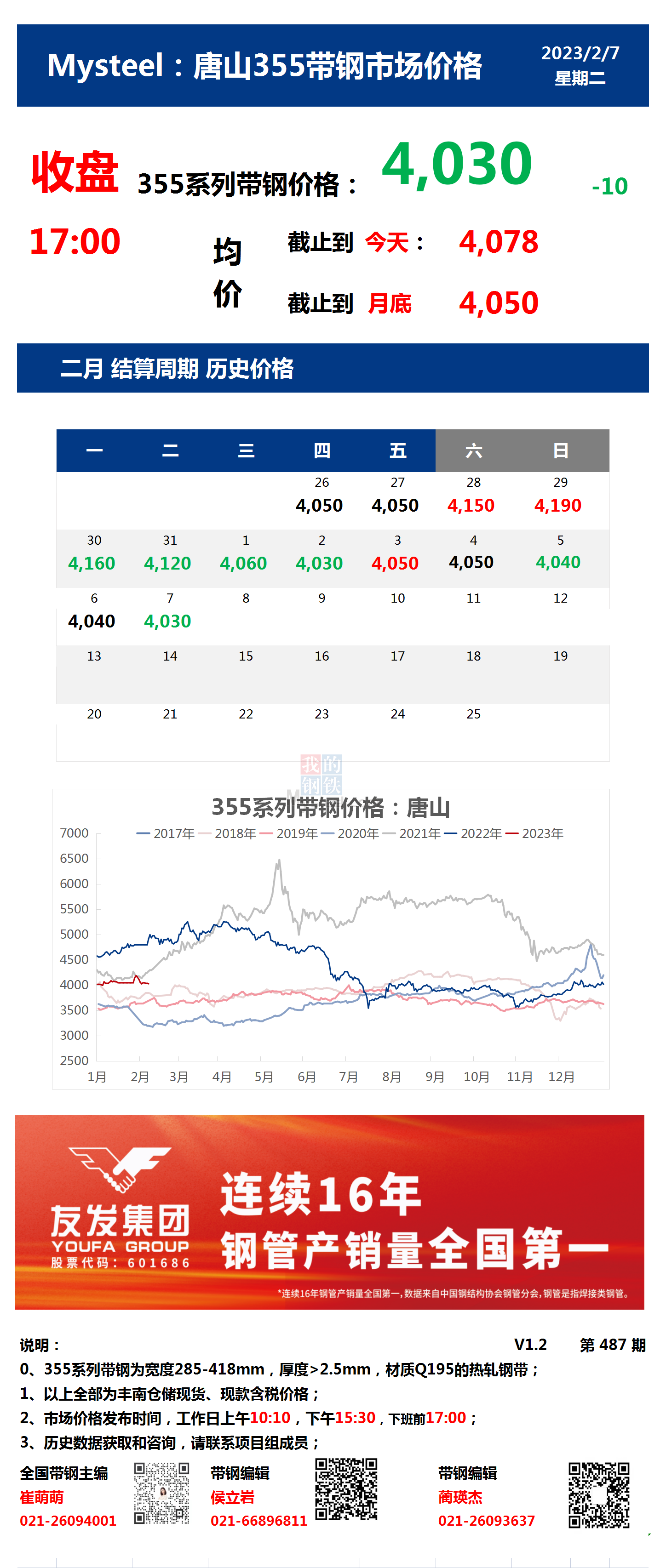 <a href='https://www.mysteel.com/' target='_blank' style='color:#3861ab'>Mysteel</a>：7日唐山355系列带钢市场价格（收盘17:00）