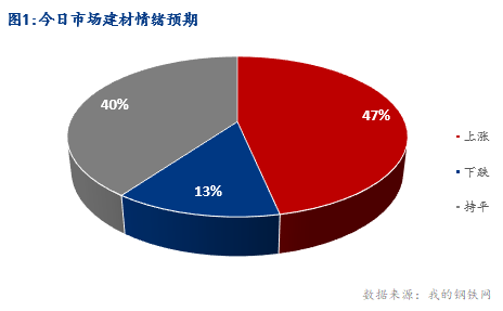 <a href='https://www.mysteel.com/' target='_blank' style='color:#3861ab'>Mysteel</a>早报：湖北<a href='https://jiancai.mysteel.com/' target='_blank' style='color:#3861ab'>建筑钢材</a>早盘价格以稳为主