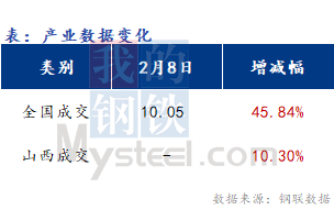 <a href='https://www.mysteel.com/' target='_blank' style='color:#3861ab'>Mysteel</a>早报：山西<a href='https://jiancai.mysteel.com/' target='_blank' style='color:#3861ab'>建筑钢材</a>早盘价格预计持稳运行