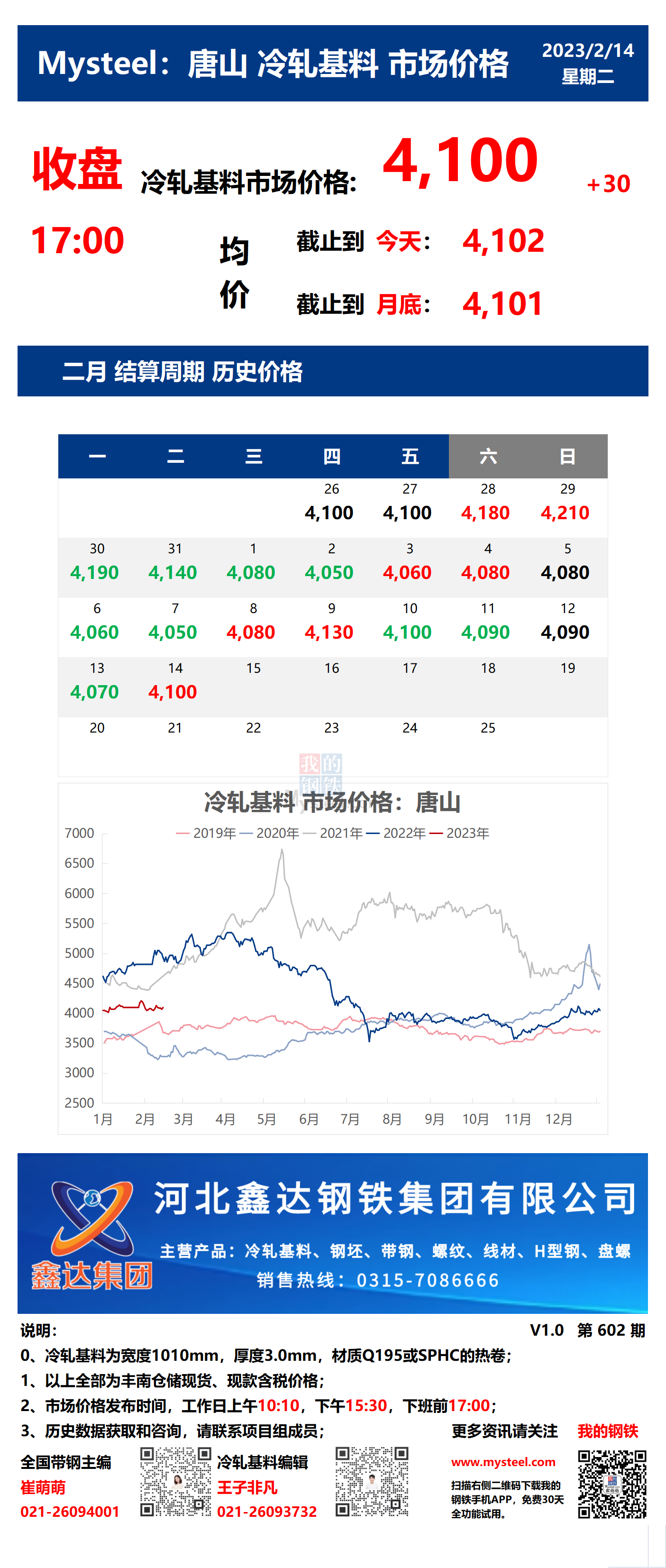 <a href='https://www.mysteel.com/' target='_blank' style='color:#3861ab'>Mysteel</a>：14日唐山冷轧基料市场价格(收盘17:00)