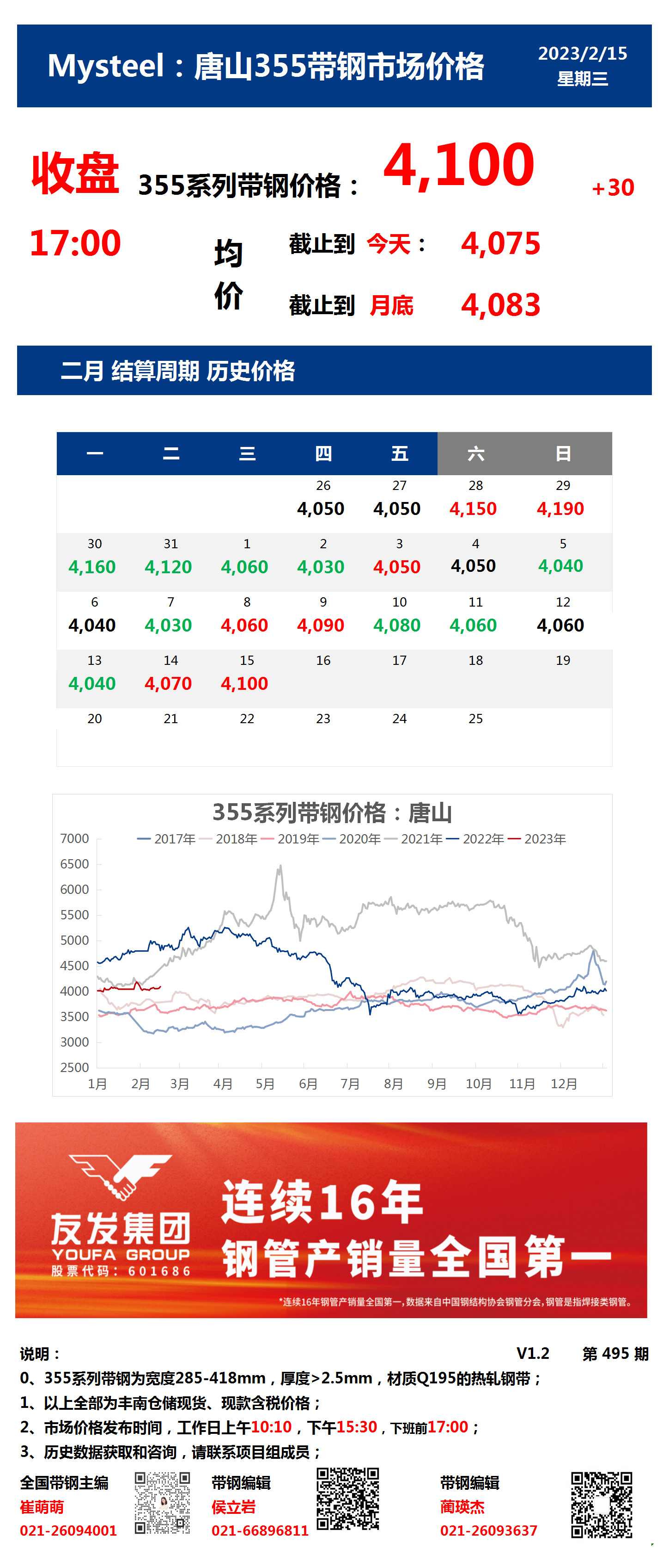 <a href='https://m.mysteel.com/' target='_blank' style='color:#3861ab'>Mysteel</a>：15日唐山355系列带钢市场价格（收盘17:00）