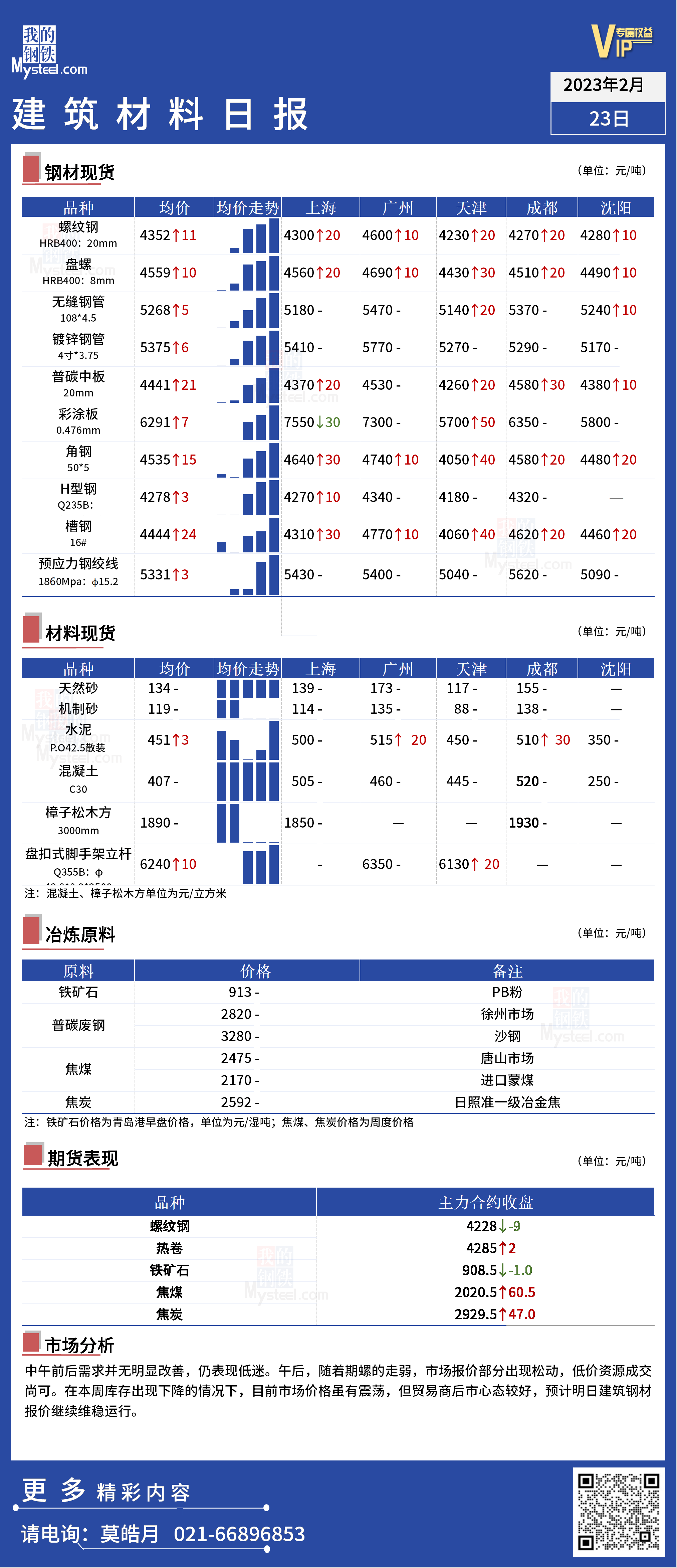 <a href='https://www.mysteel.com/' target='_blank' style='color:#3861ab'>Mysteel</a>日报：全国<a href='https://www.100njz.com/' target='_blank' style='color:#3861ab'>建筑材料</a>价格小幅上涨