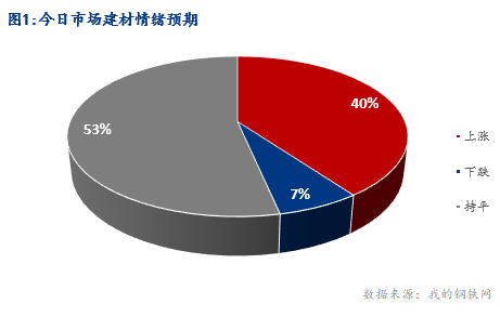 <a href='https://m.mysteel.com/' target='_blank' style='color:#3861ab'>Mysteel</a>早报：湖北建筑钢材早盘价格稳中偏强