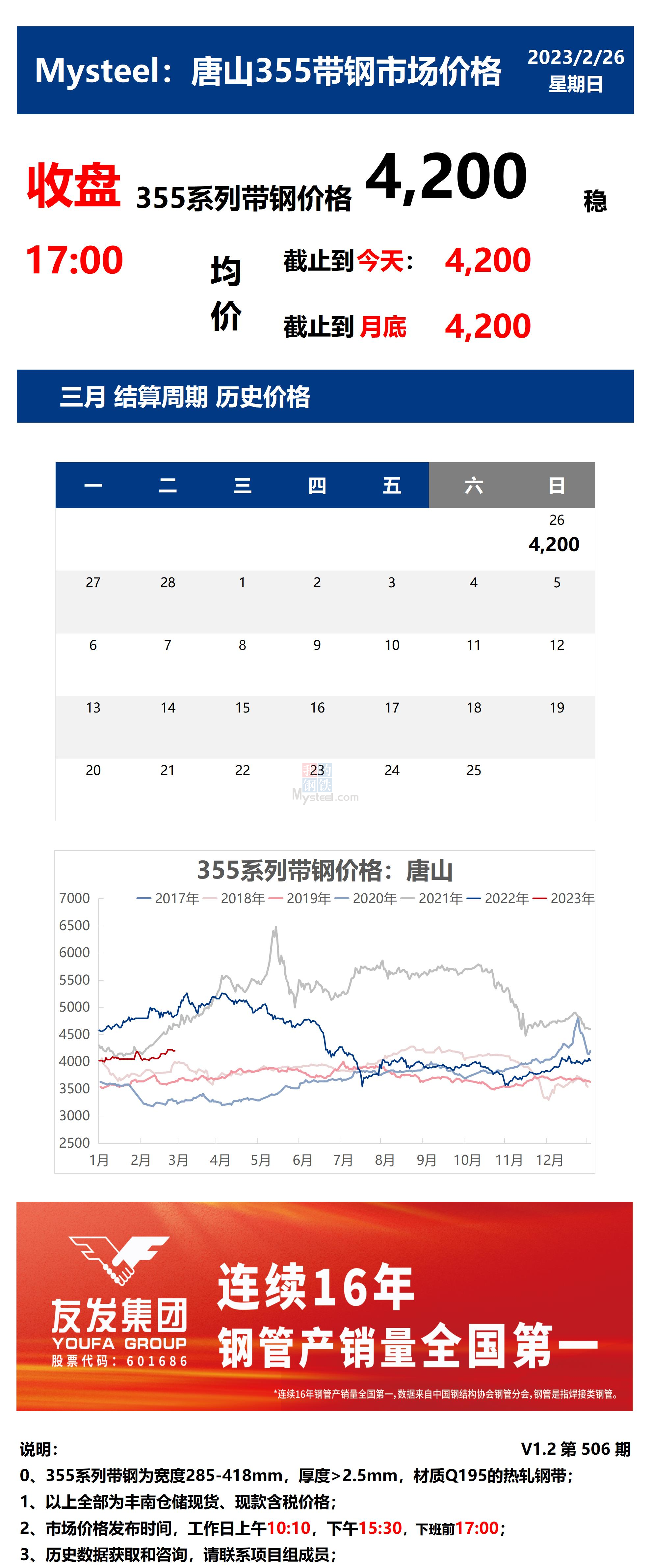 <a href='https://www.mysteel.com/' target='_blank' style='color:#3861ab'>Mysteel</a>：26日唐山355系列带钢市场价格（收盘17:00）