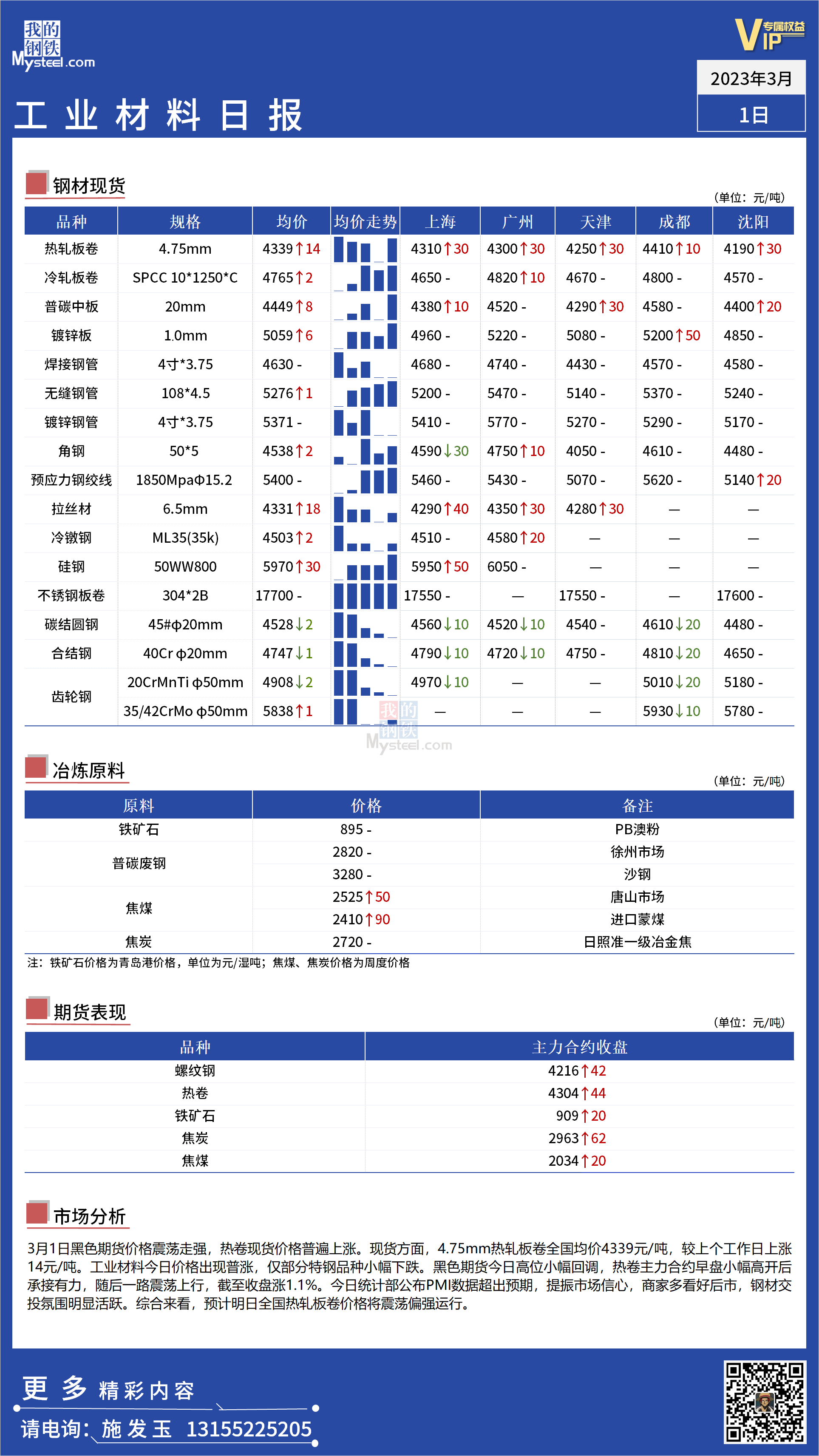 <a href='https://www.mysteel.com/' target='_blank' style='color:#3861ab'>Mysteel</a>日报：全国工业材料价格震荡走强