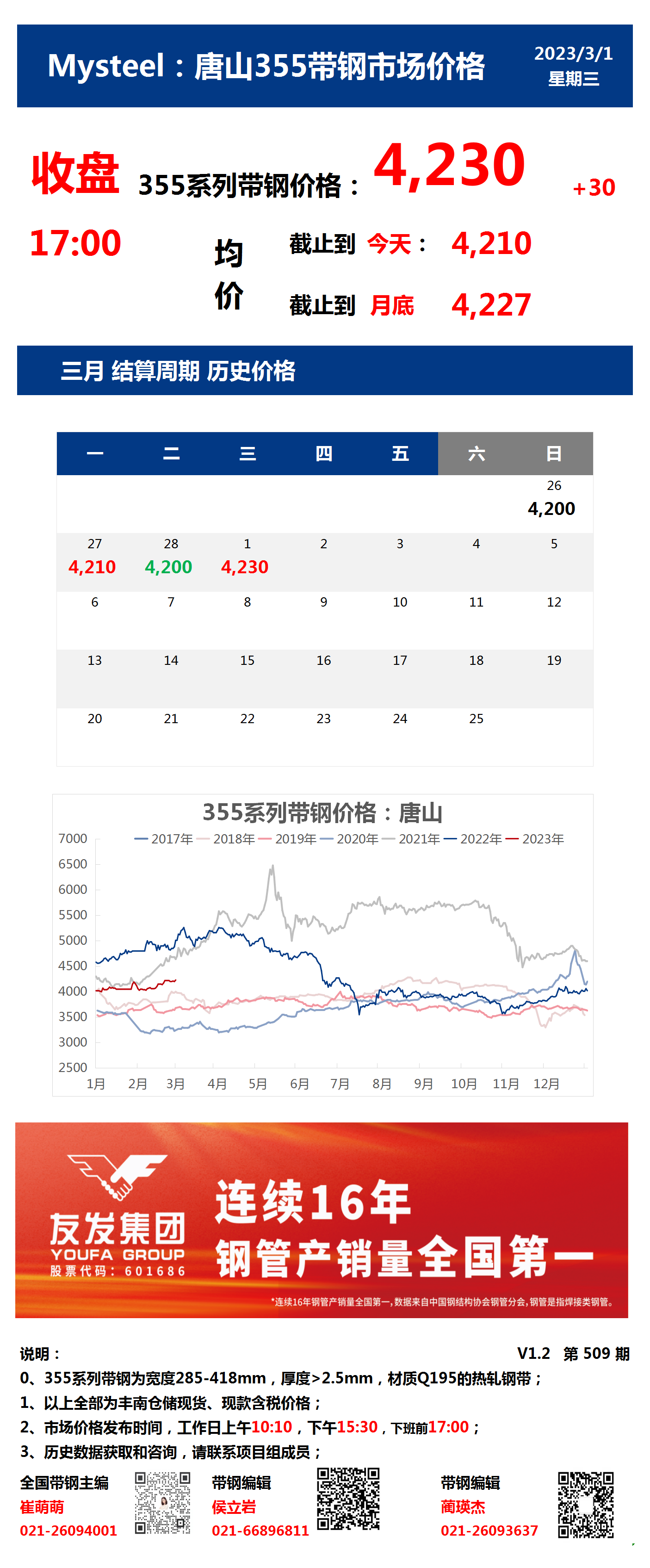 <a href='https://www.mysteel.com/' target='_blank' style='color:#3861ab'>Mysteel</a>：1日唐山355系列带钢市场价格（收盘17:00）