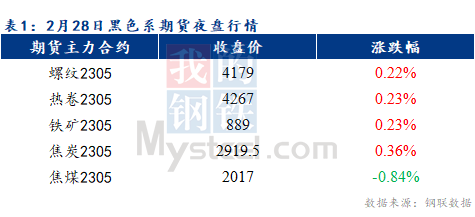 Mysteel早报：预计乐从冷轧及镀锌板卷价格或将持稳运行