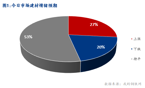 <a href='https://m.mysteel.com/' target='_blank' style='color:#3861ab'>Mysteel</a>早报：湖北建筑钢材早盘价格预计盘整运行